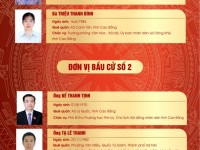 Danh sách những người ứng cử Đại biểu Quốc hội khóa XVI theo từng đơn vị bầu cử tỉnh Cao Bằng