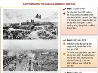 Chiến dịch Điện Biên Phủ là đỉnh cao của cuộc tiến công chiến lược Đông Xuân 1953-1954 của quân và dân ta