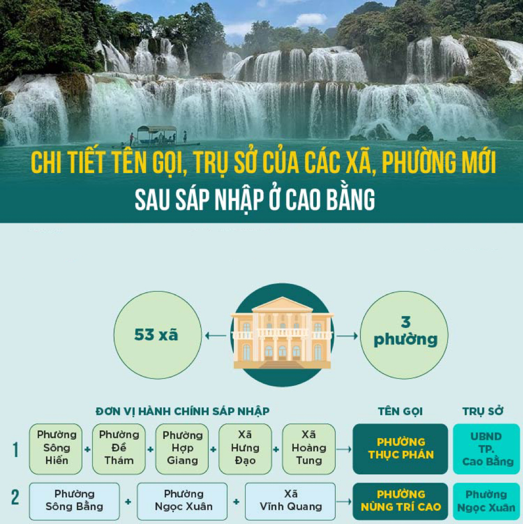 Tên gọi chính thức và trụ sở mới của 56 xã, phường tại Cao Bằng